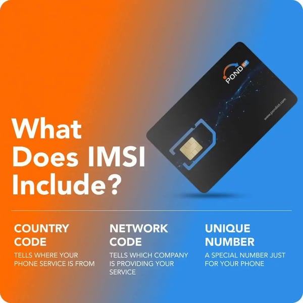 what_does_imsi_include-2