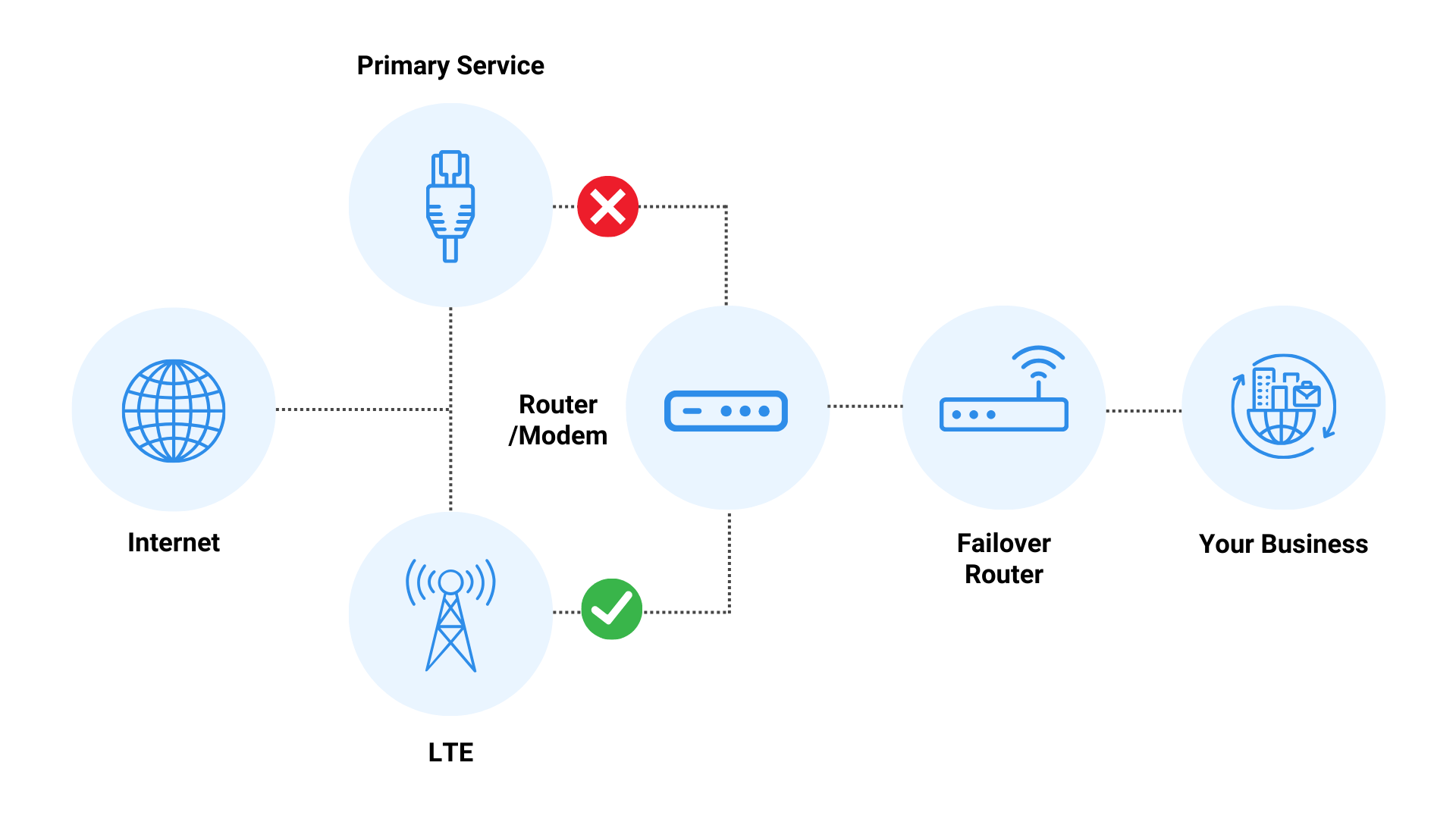 Internet Failover diagram (1)